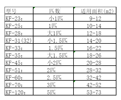 阳曲空调维修